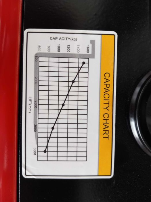 Wózek Masztowy Elektryczny Heli 1500 kg Maszt 2500mm Niski Maszt 175cm