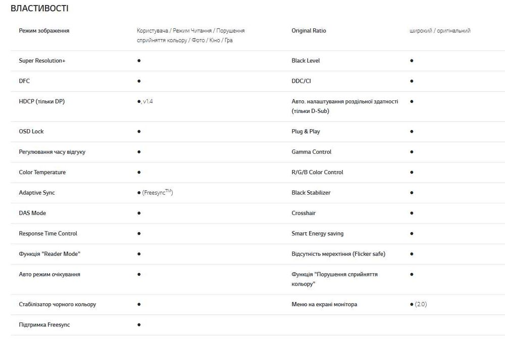 Монитор LG 22MK430H-B на запчасти. Матрица IPS 21.5" (HDMI, DP). к/з