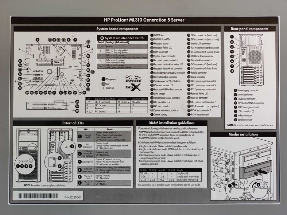 Serwer HP ProLiant ML310 G5 4GB RAM