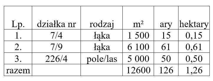 Działki 1,26 ha (łąki, las, rola) – Sitno (gm. Międzyrzec Podlaski)