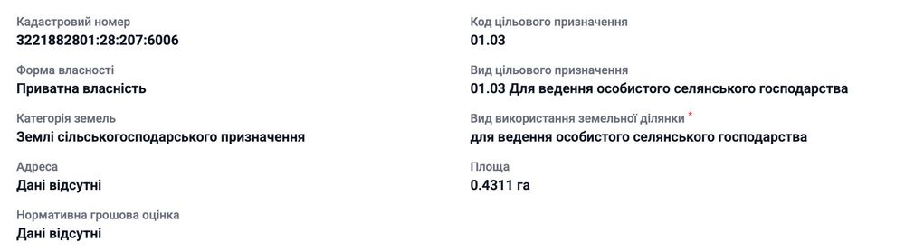 продам земельну ділянку 43 сот Київська Вишгородський Жукин садівництво