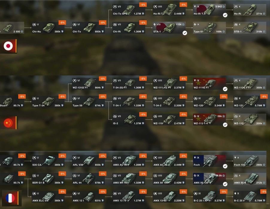 Аккаунт в игре WoT Blitz