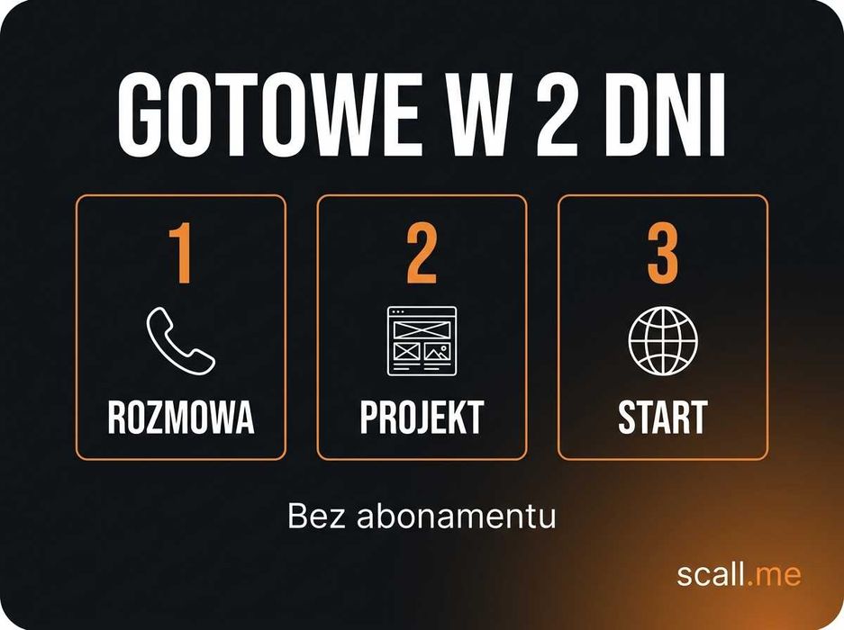 Landing page pod reklamy Google i Meta | gotowy w 2 dni