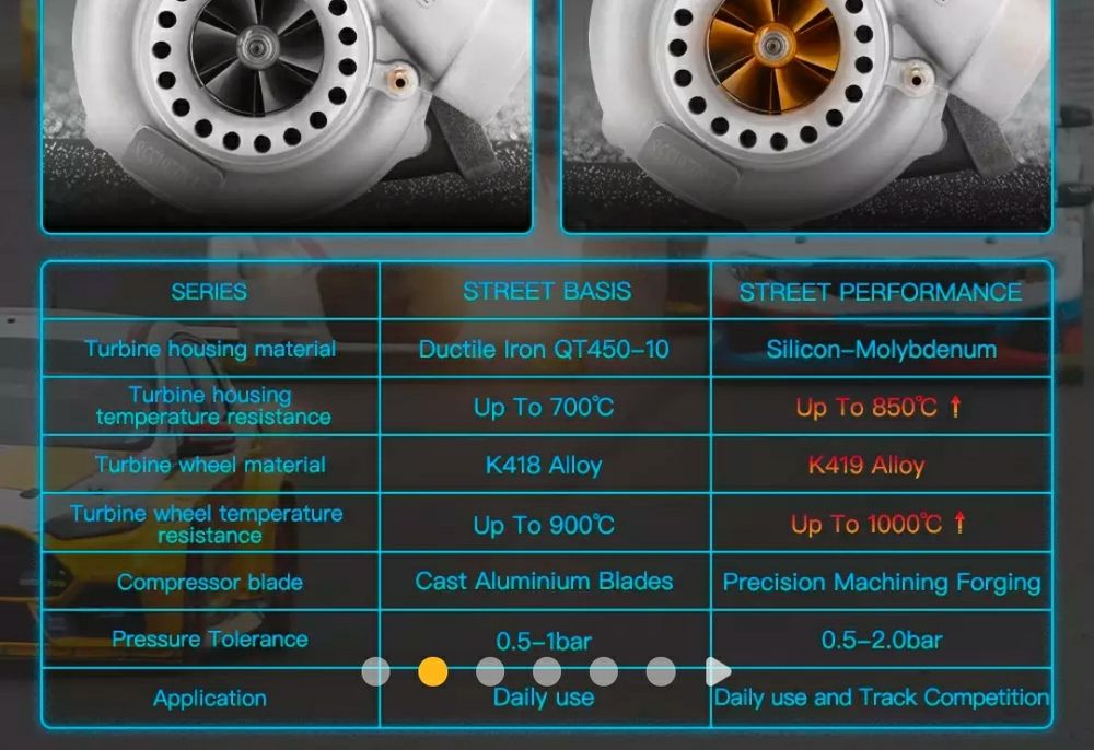 Turbo GT35 82 upgrad