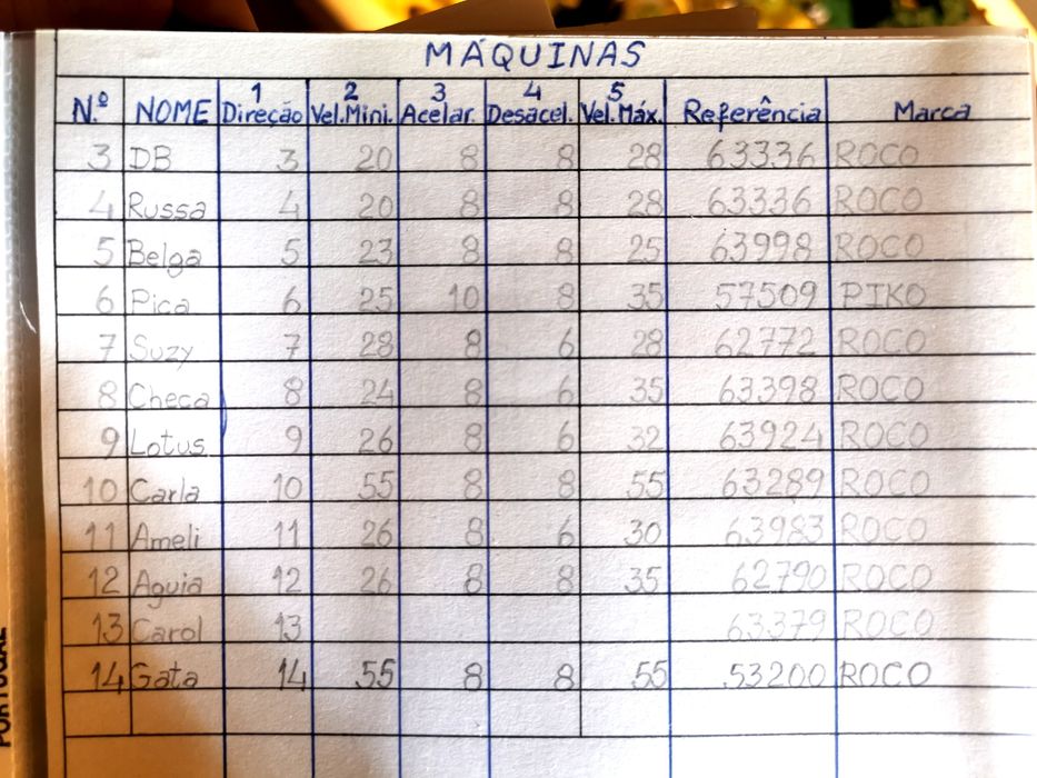 Modelismo ferroviário HO na caixa