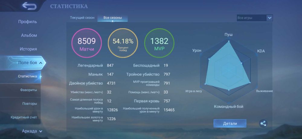 Ігровий аккаунт mobile legends