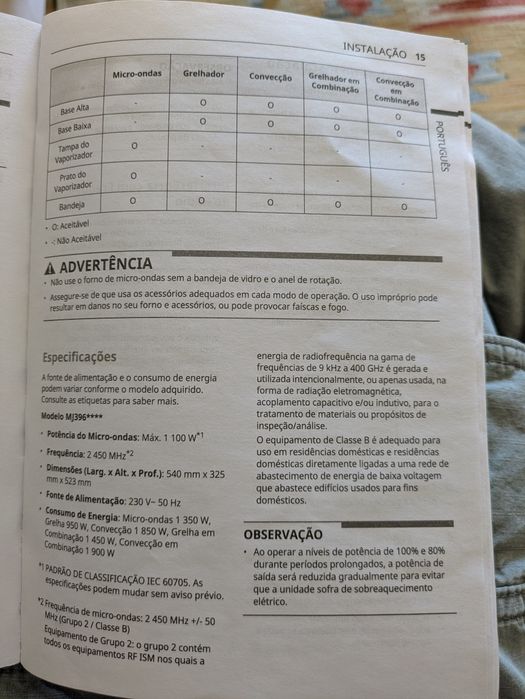 Forno Microondas