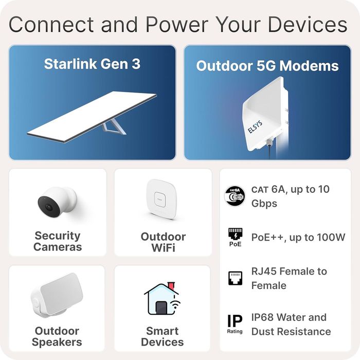 Cabo de entrada de janela Ethernet para Starlink, PoE, CAT6A Ultraplano