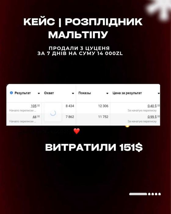 таргетолог смм реклама