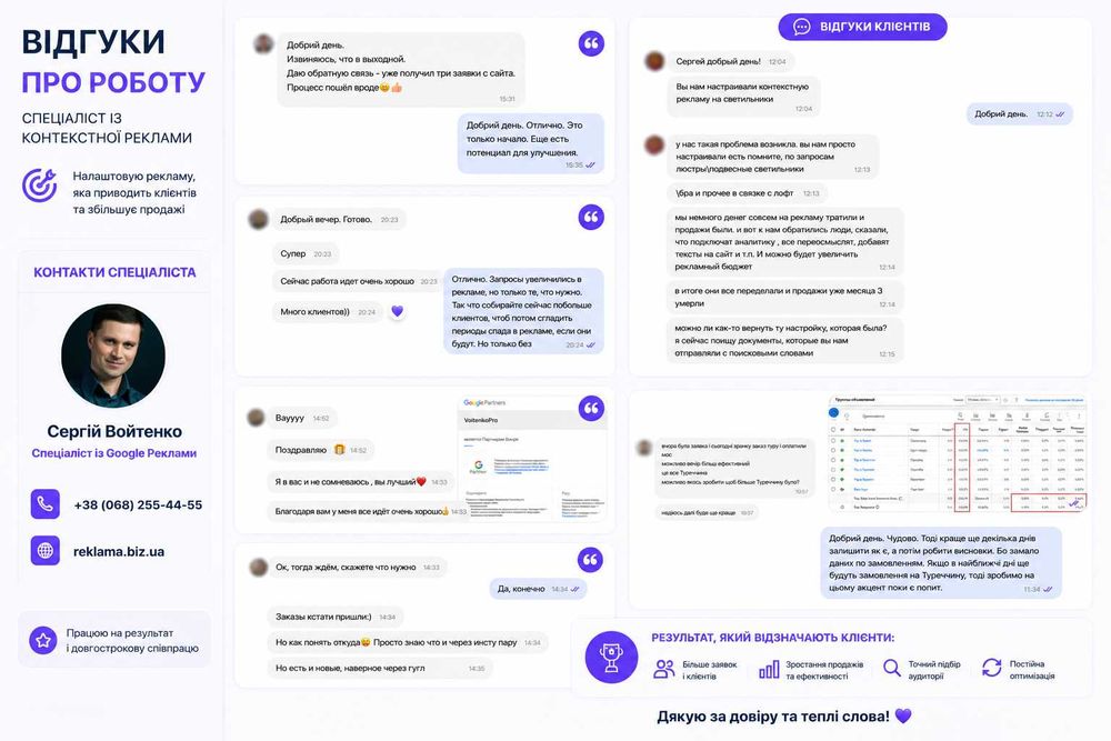 Настройка Контекстної Реклами Google Ads під Ключ. Контекстна Реклама Гугл ТОП-4. Налаштування та Супровід