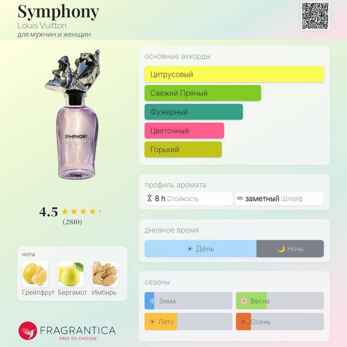 Louis Vuitton Symphony 100 ml LUX 1:1 | Стойкий унисекс аромат
