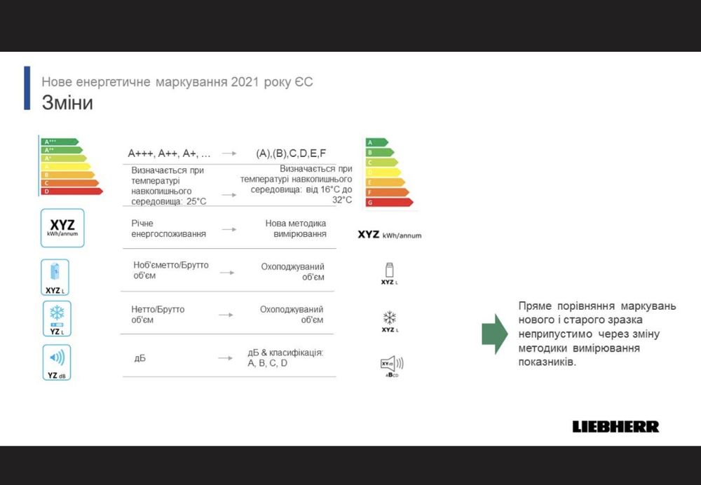 Морозильна камерa Liebherr GP 1376 Frost Protect 4 відд. 106 літрів