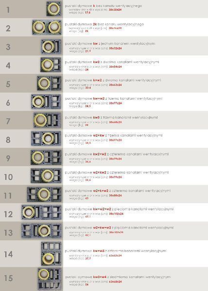 Komin ceramiczny Uniwersal ocieplony 7m KW2 KOMPLETNY zestaw