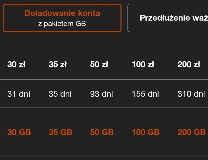 Internet mobilny przenośny z modemem Huawei karta SIM 1000GB czyli 1TB