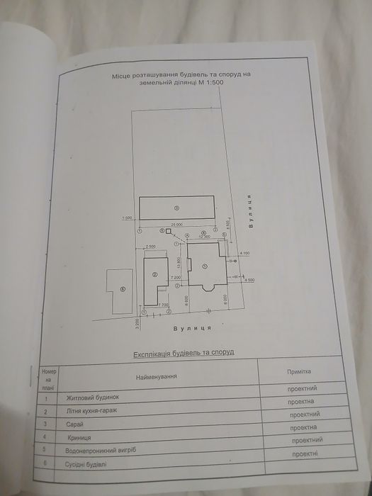Земельна ділянка