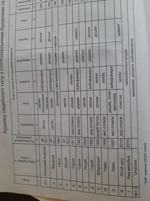 Ваша мрія !!!Старовинна садиба  в Центрі  міста з великою ділянкою