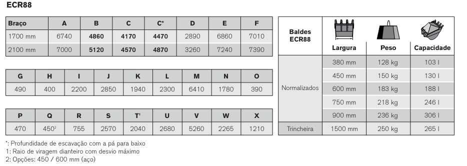 Mini Giratória escavadora de rastos Volvo ECR 88 como nova