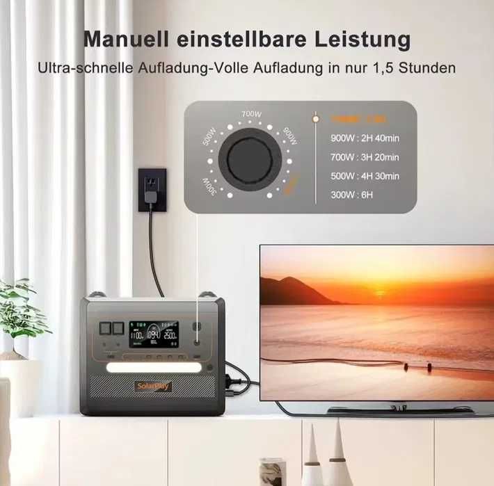 Портативна SolarPlay Q2501 зарядна станція 2400W, 2160 Вт·год​,LiFePO₄