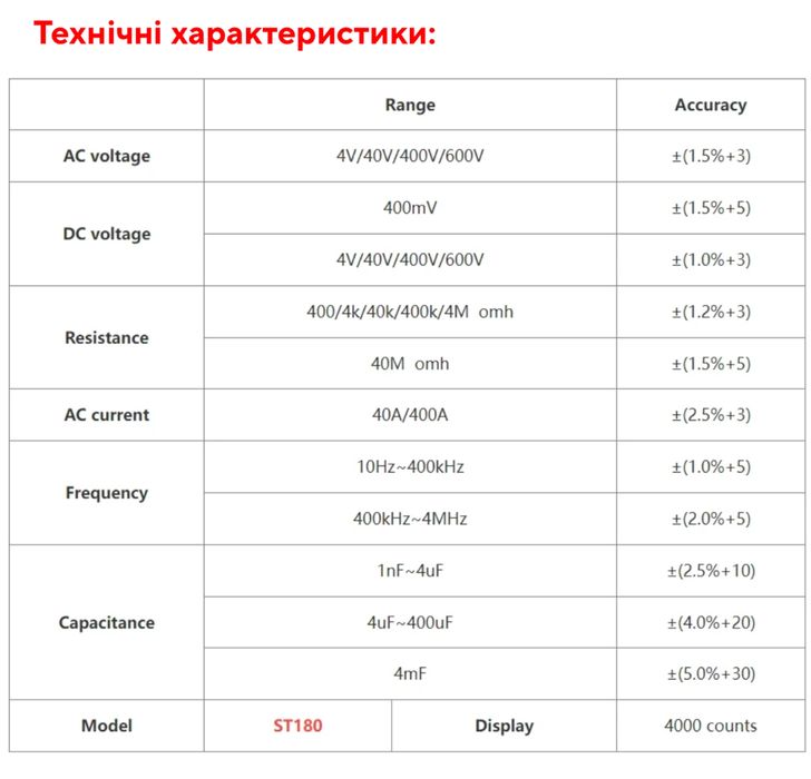Струмовимірювальні кліщі , мультиметр, тестер , індикатор струму,ANENG