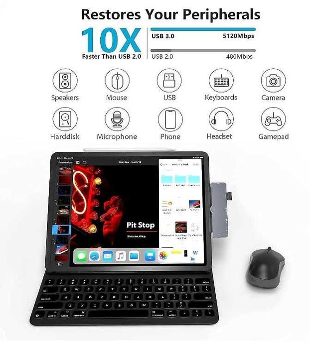 Ipad Pro UsbC Hub 7w1