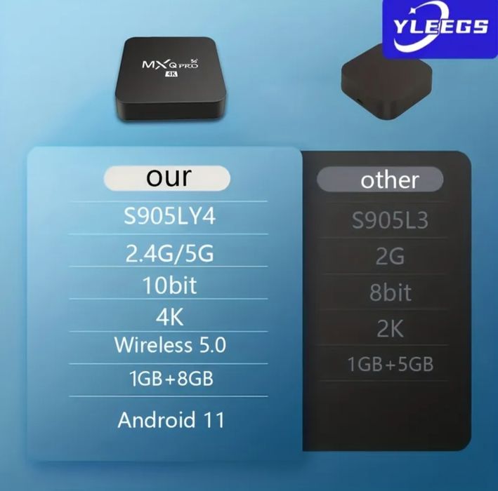 Box android TV 4K