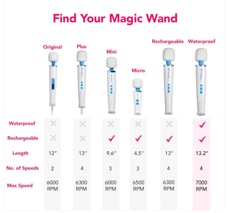 Массажер Hitachi Magic Wand  Rechargeable HV270