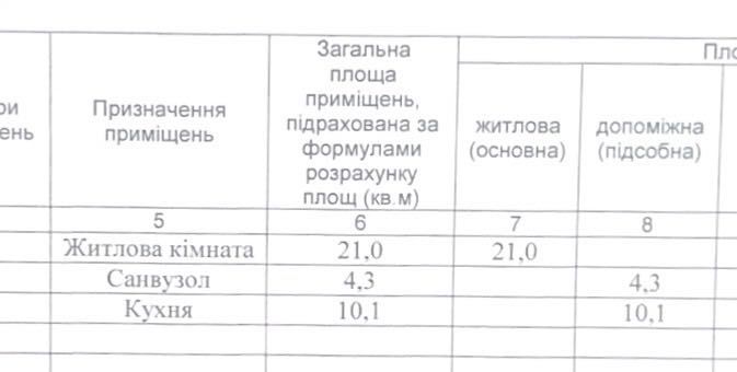 Продаж 1-кімнатної квартири від ВЛАСНИКА