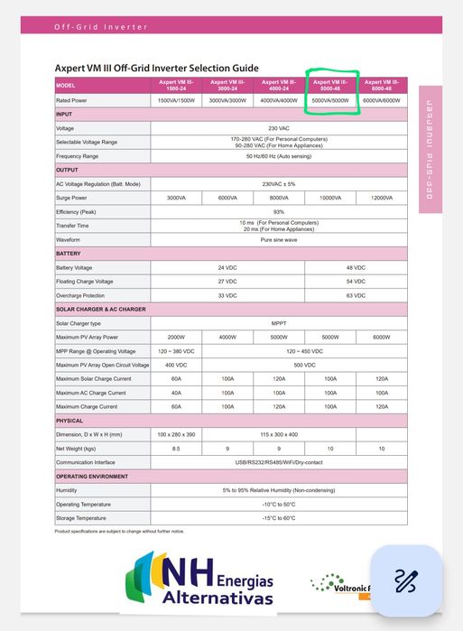 Inversor Híbrido 5000W 48V 100A MPPT VM III Voltronic Axpert