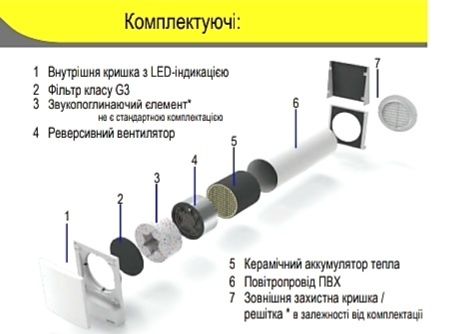 Рекуператор Ventoxx Harmony, продаж та монтаж , доставка безкоштовна.