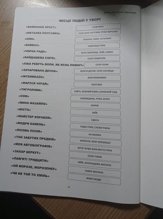 Конспект з української літератури для підготовки до НМТ