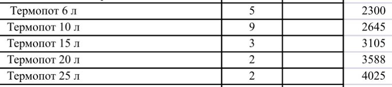 Термопоти 6л, 10л, 15л, 20л, 25л ОПТОМ