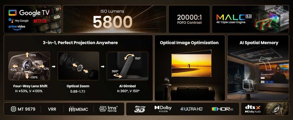 JMGO N3 Ultimate 4K triplo a laser 5800 ISO Lumens Google TV