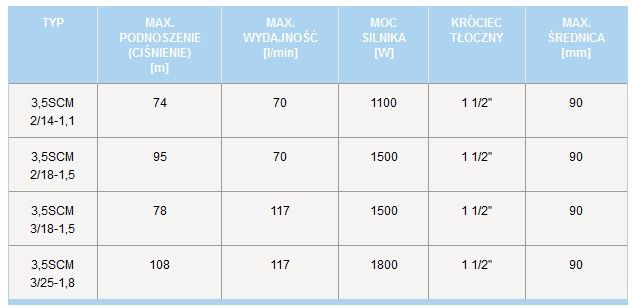 POMPA Głębinowa IBO 3,5" SCM 2/18 1,5kW 230W Białystok!