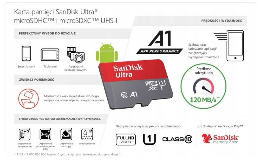 Karta Pamięci microSDXC SanDisk Ultra 256GB + Adapter