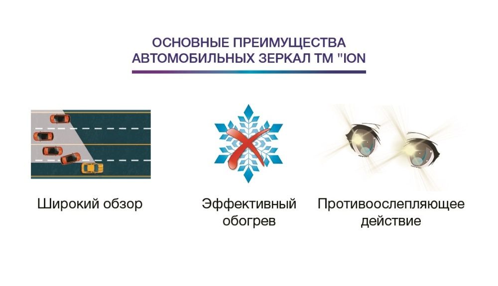 Зеркало Acura Акура все модели! Широкий обзор, подогрев, антиблик.