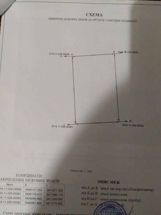 Продам земельну дiлянку!