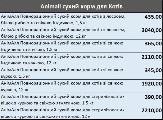 Корм Animall 1.5  -12 кг Супер-премиум, Акция