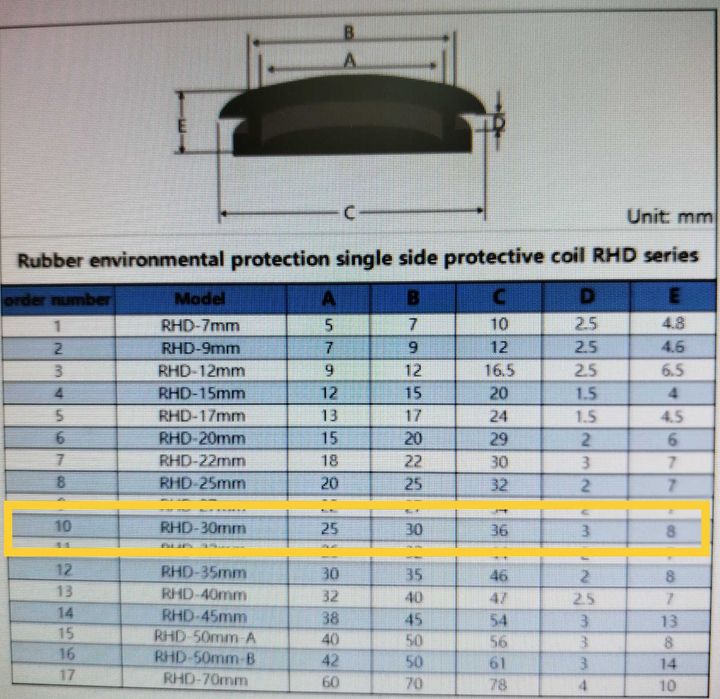 Vedante borracha redondo