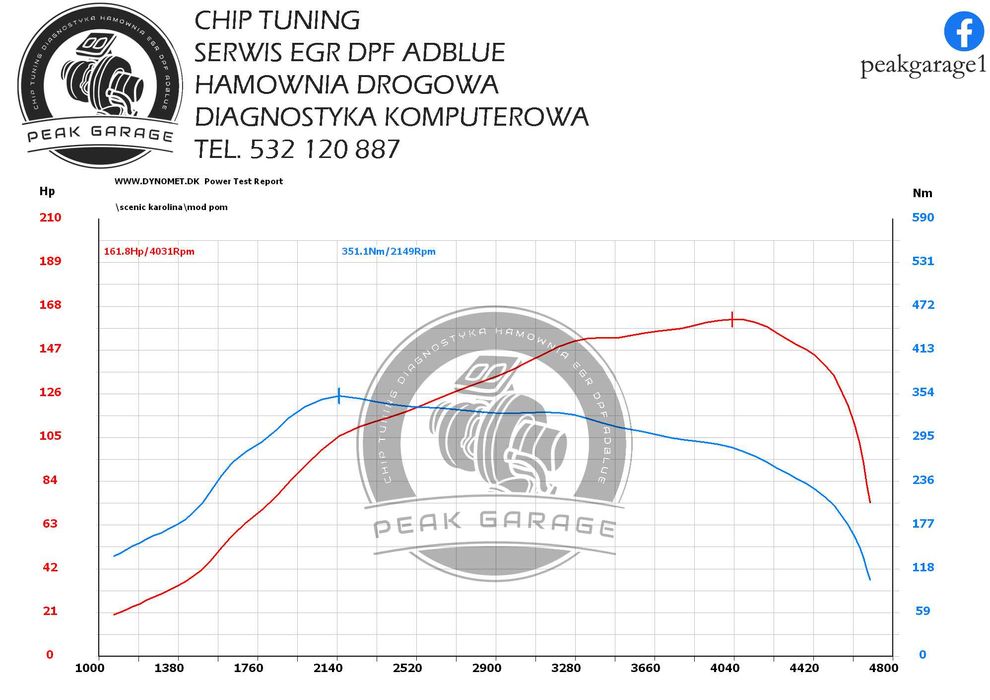 Chip Tuning Hamownia Diagnostyka Serwis DPF EGR AdBlue