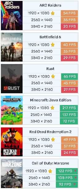 Gaming PC RTX 3050 | Ryzen 5 | 16 GB RAM |