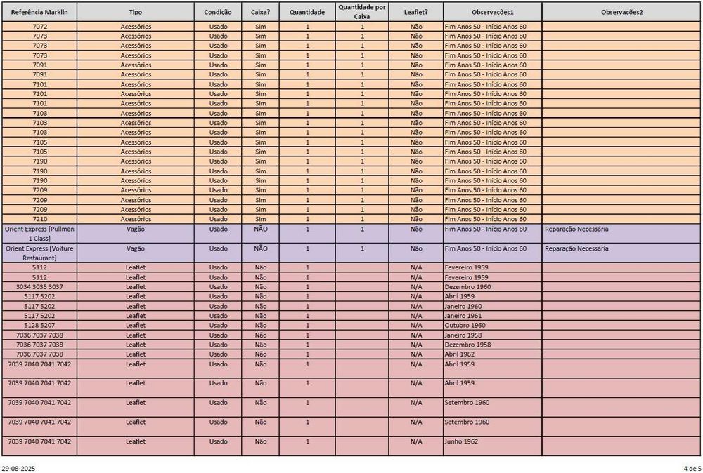 Coleção Marklin (locos + vagões + acessórios)