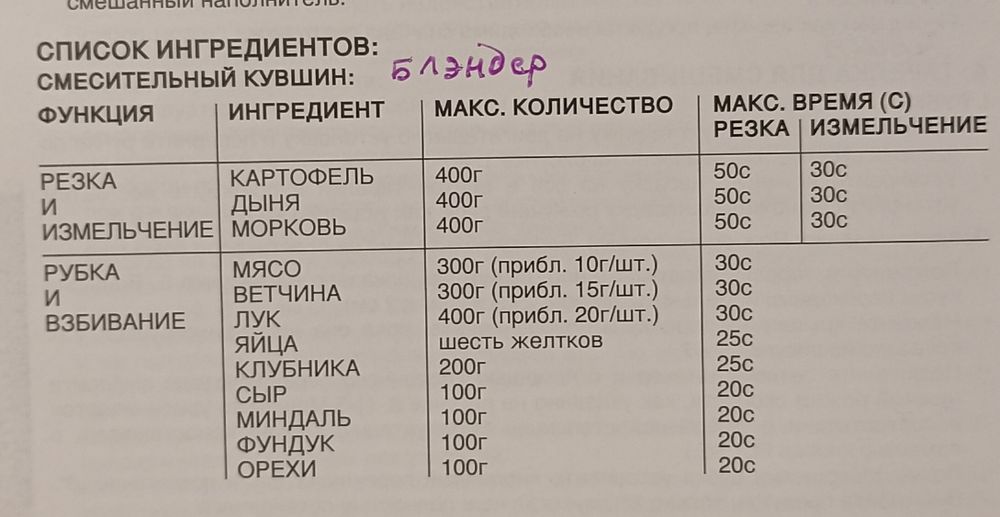 Кухонный комбайн "FIRST" Австрия