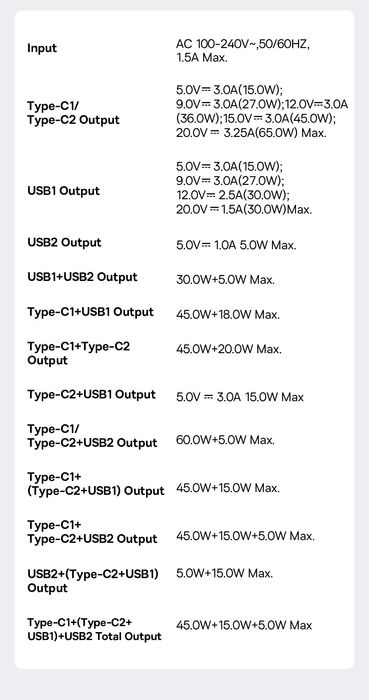 Швидка зарядка 65W Baseus GaN6 Pro Fast 2C+2A + кабель Type-C 1метр