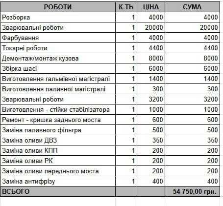 Підготовлений DAIHATSU Rocky (Даіхатсу Рокі) 2.8 турбодизель