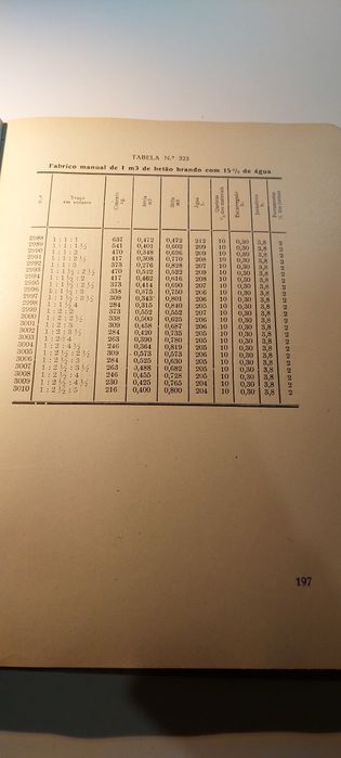 Bases de Preços de Obras de Arquitectura e de Engenharia Civil (1960)