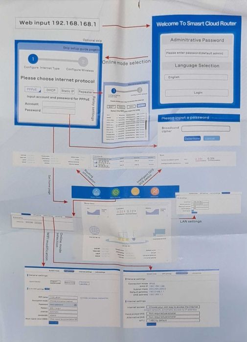 Router Wifi de Parede com USB, RJ45 e RJ11
