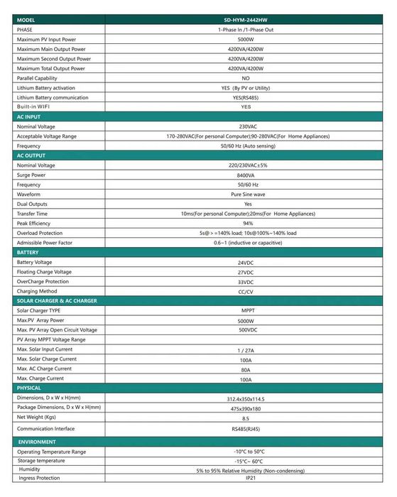 Гібридний інвертор SandiSolar 4.2 кВт 24В MPPT 100A (Wi-Fi, BMS)
