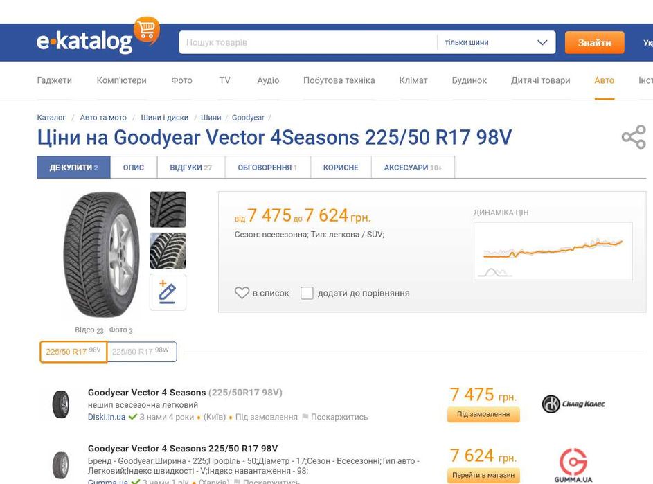 Шини 225/50R17 Goodyear. 99%. 2023р. всесезонні