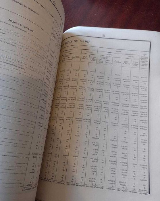 Thesouro Público Conta da Receita e Despesa 1884