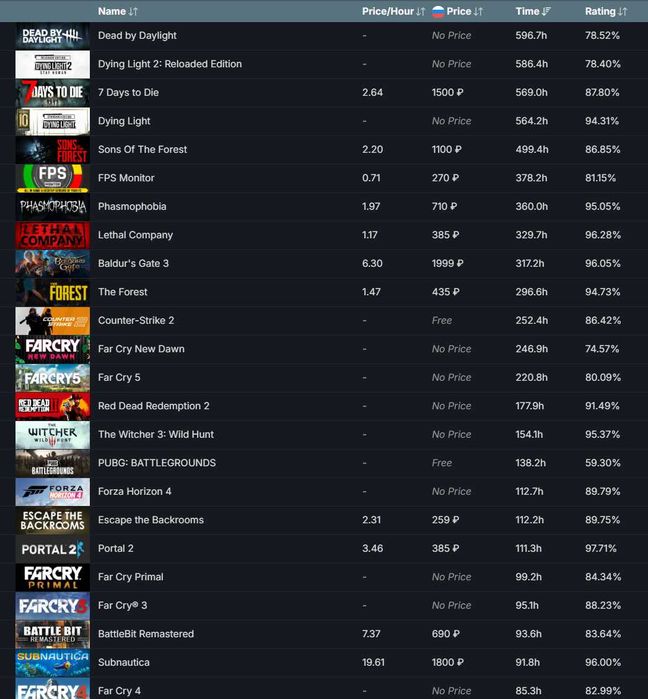 Аккаунт стим 171 игра dyinglight1,2,3, raft, rdr2, ведьмаки, КОЛЛЕКЦИИ